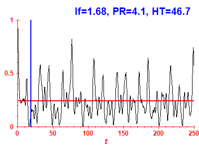 Survival probability